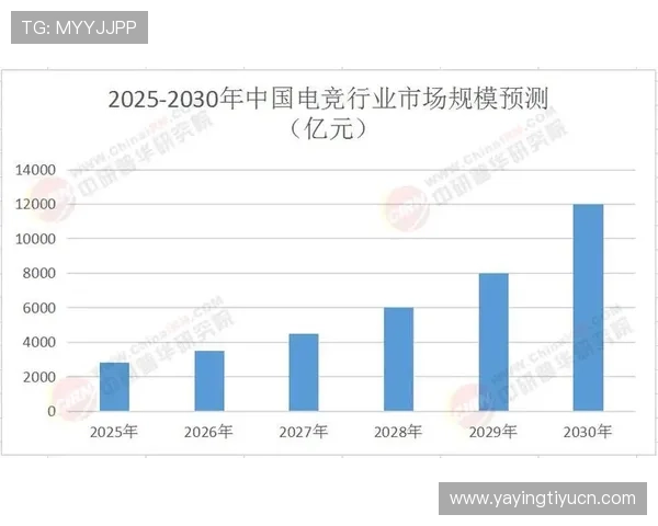 IM电竞行业发展趋势：未来电竞市场的创新方向与投资机会分析