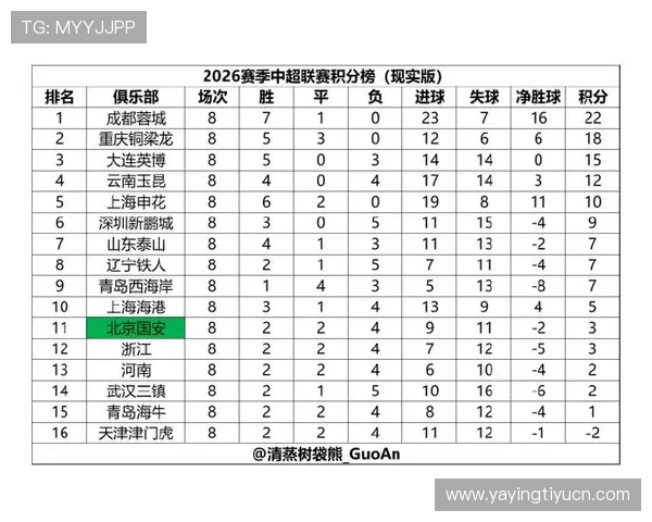 2026年世界杯预选赛中国队最新积分榜全景分析与未来晋级前景展望 2026年世界杯预选赛中国队最新积分榜全景分析与未来晋级前景展望
