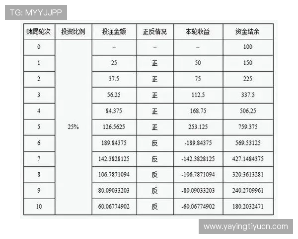 足球竞猜中凯利方差的详细分析与应用技巧帮助玩家优化投注策略提升盈利能力 足球竞猜中凯利方差的详细分析与应用技巧帮助玩家优化投注策略提升盈利能力