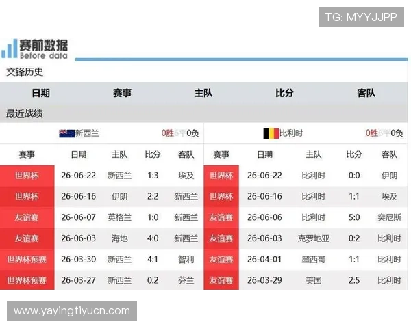 世界杯新西兰对比利时小组赛比赛时间及赛程安排全解析